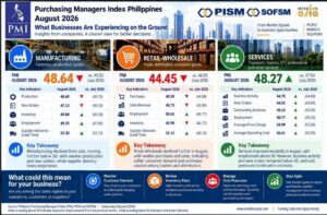 Beyond the Headline: What Philippine Businesses Are Telling Us